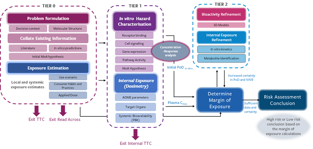 NGRA SEURAT Workflow