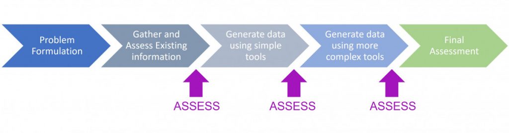 Risk Assessment Process Graphic